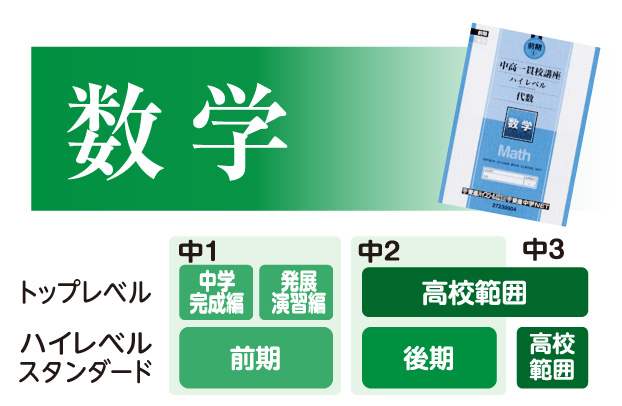 数学